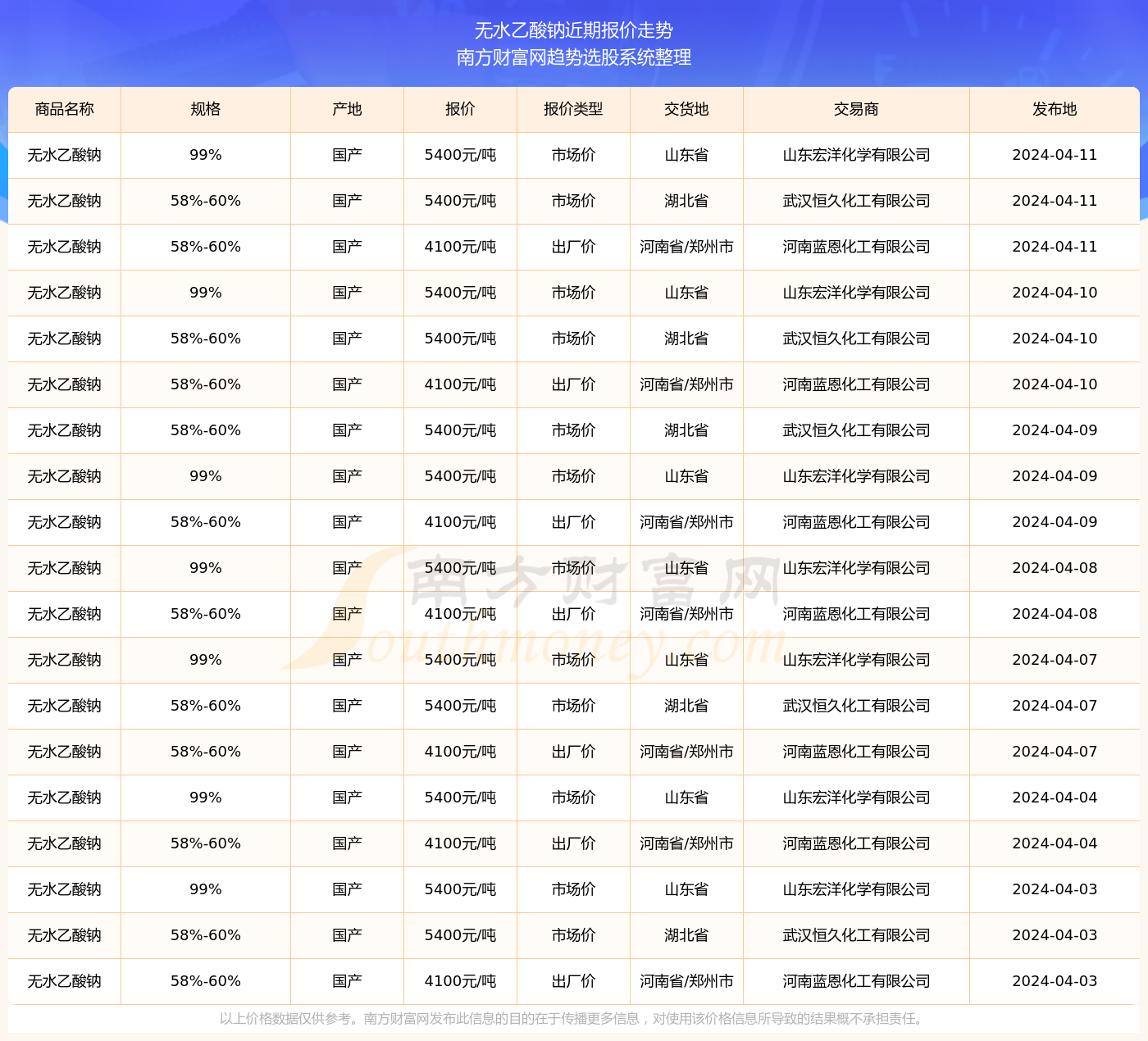 揭秘最新黄牛价行情，2024年11月17日市场走势及价格分析