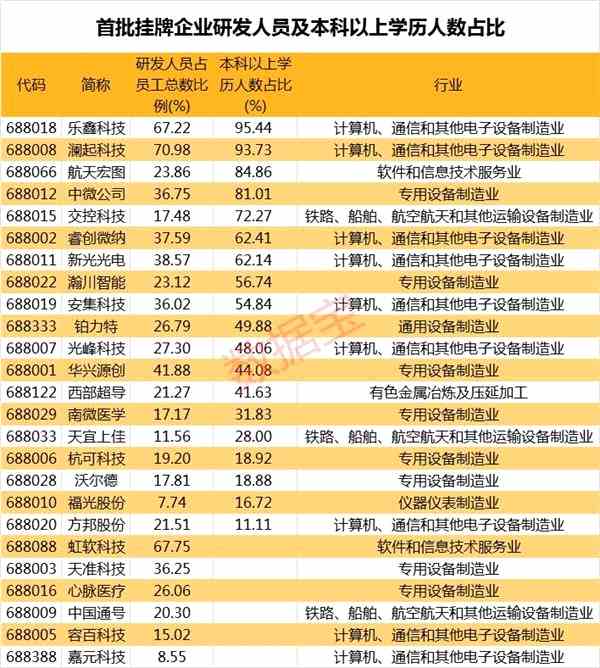 专辑 第728页