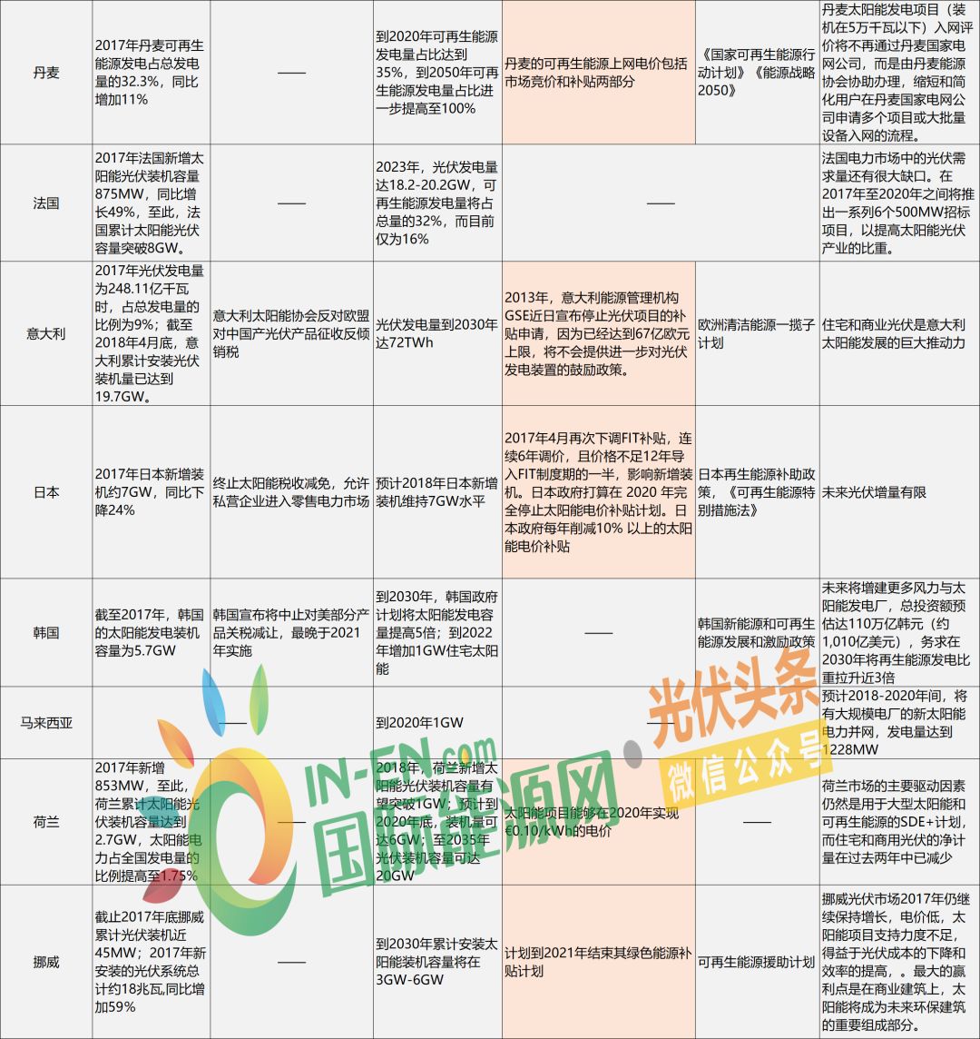 MV 第700页
