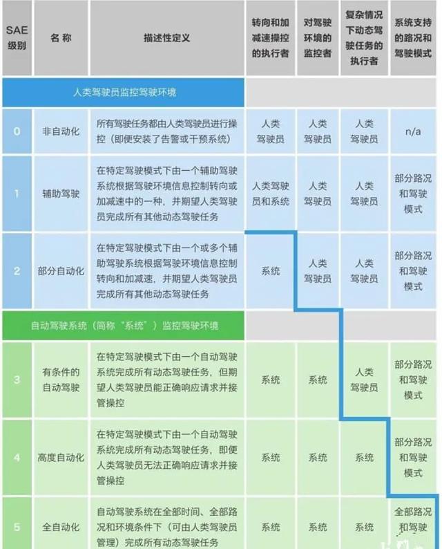 11月6日实施的最新肺功能分级标准解读与分级标准最新动态