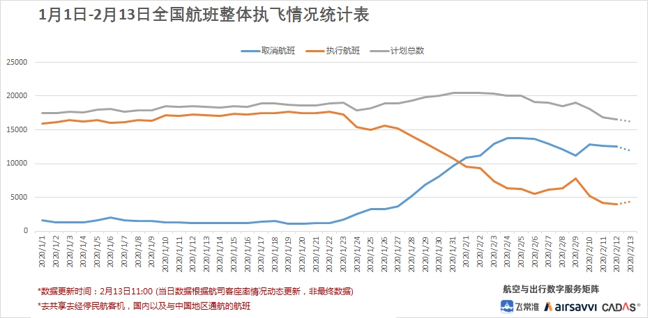 11月6日邢台疫情最新态势及观点探讨