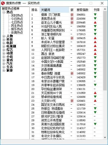 实时新闻排行榜，掌握最新动态，全球热点一目了然
