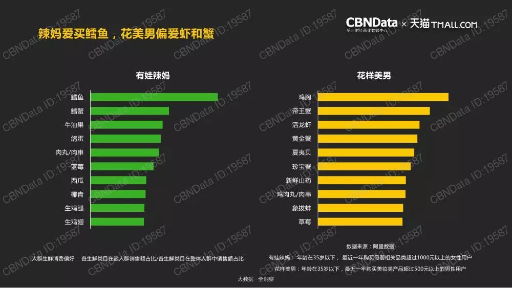 腾龙换鸟 第3页