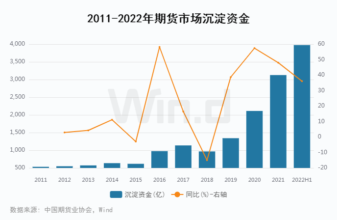 期货交易实战与市场趋势洞察，实时录播视频分享