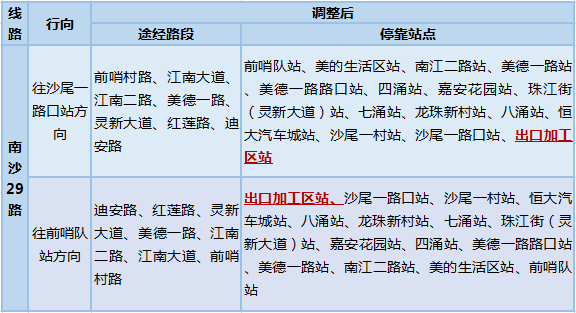 对答如流 第2页