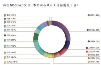 建业土地最新动态集锦，揭秘最新消息新闻！