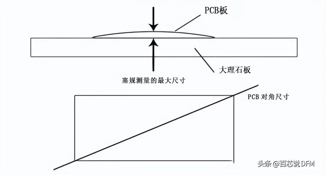 张皇无措 第2页