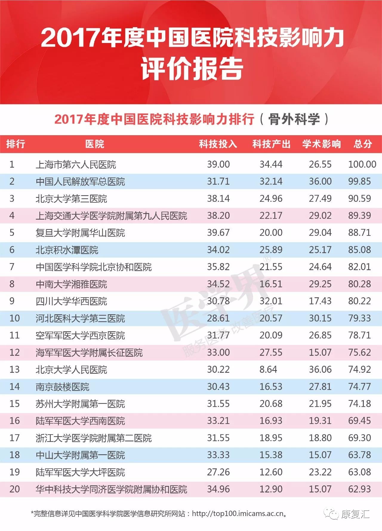 贵卖贱买