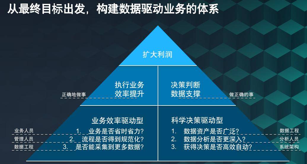 鸟覆危巢