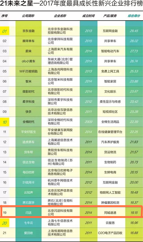 2025年6月27日